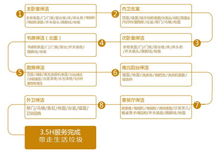 无锡家政保洁，无锡中美保洁